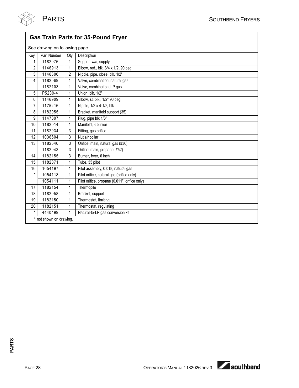 Gas train parts for 35-pound fryer, S 28, 30, Arts | Southbend 35-Pound Fryer User Manual | Page 28 / 40