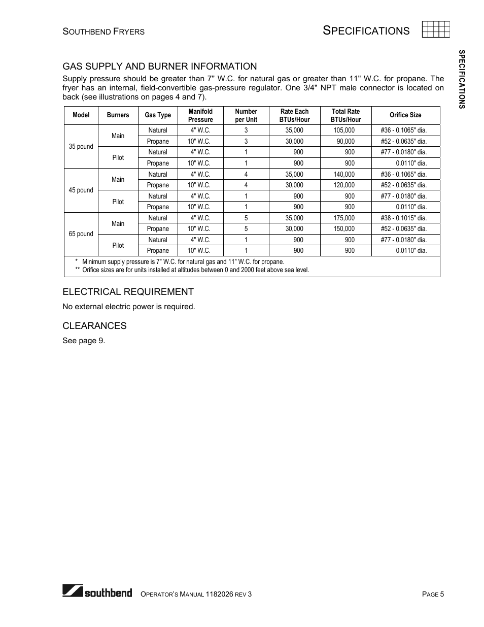 Gas supply and burner information, Electrical requirement, Clearances | Pecifications | Southbend 35-Pound Fryer User Manual | Page 5 / 40