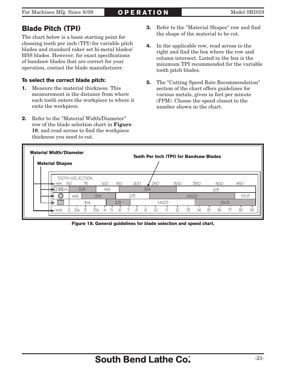 Blade pitch (tpi) | Southbend METAL-CUTTING BANDSAW SB1019 User Manual | Page 25 / 56
