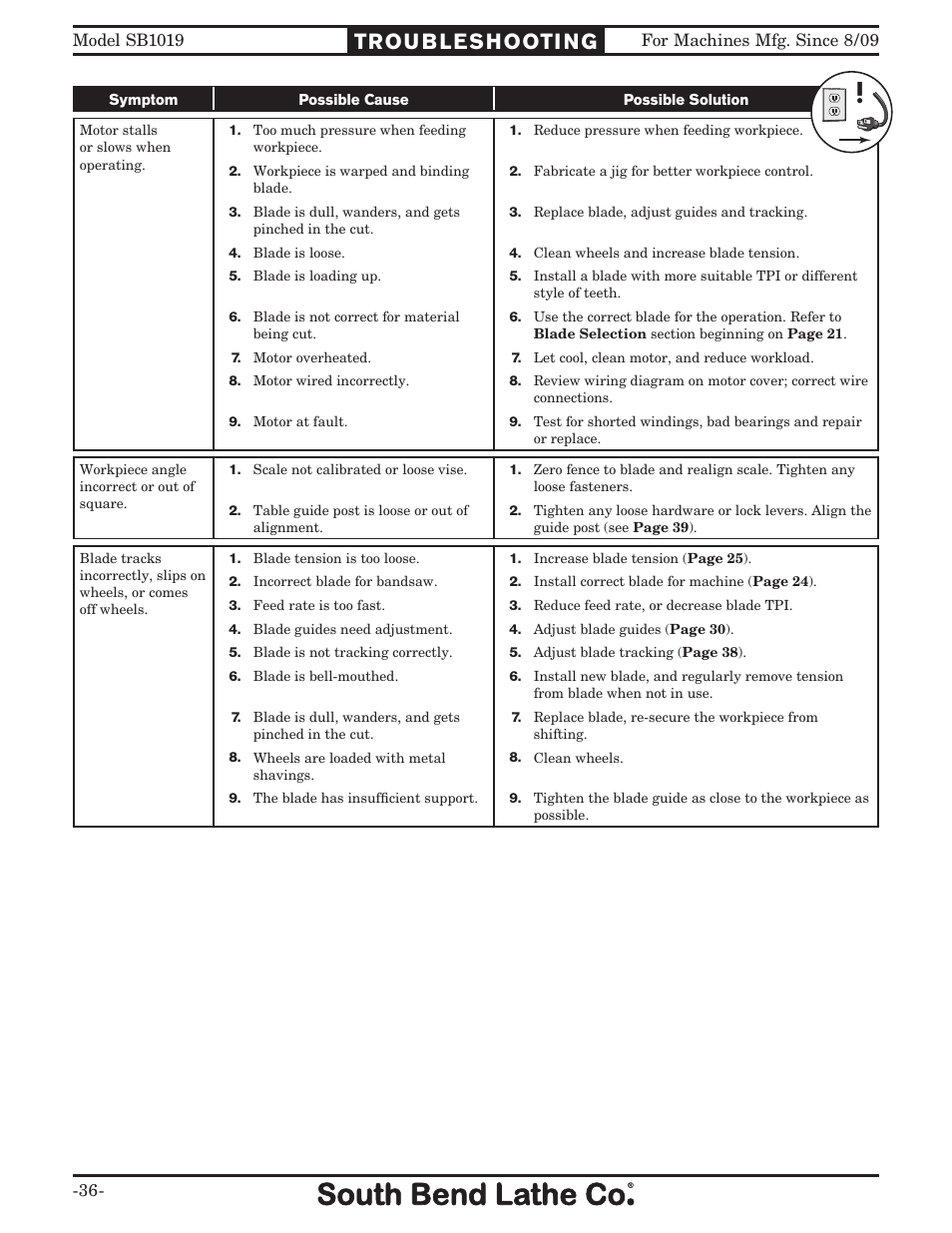 Troubleshooting | Southbend METAL-CUTTING BANDSAW SB1019 User Manual | Page 38 / 56