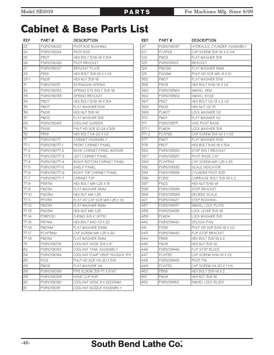 Cabinet & base parts list | Southbend METAL-CUTTING BANDSAW SB1019 User Manual | Page 48 / 56