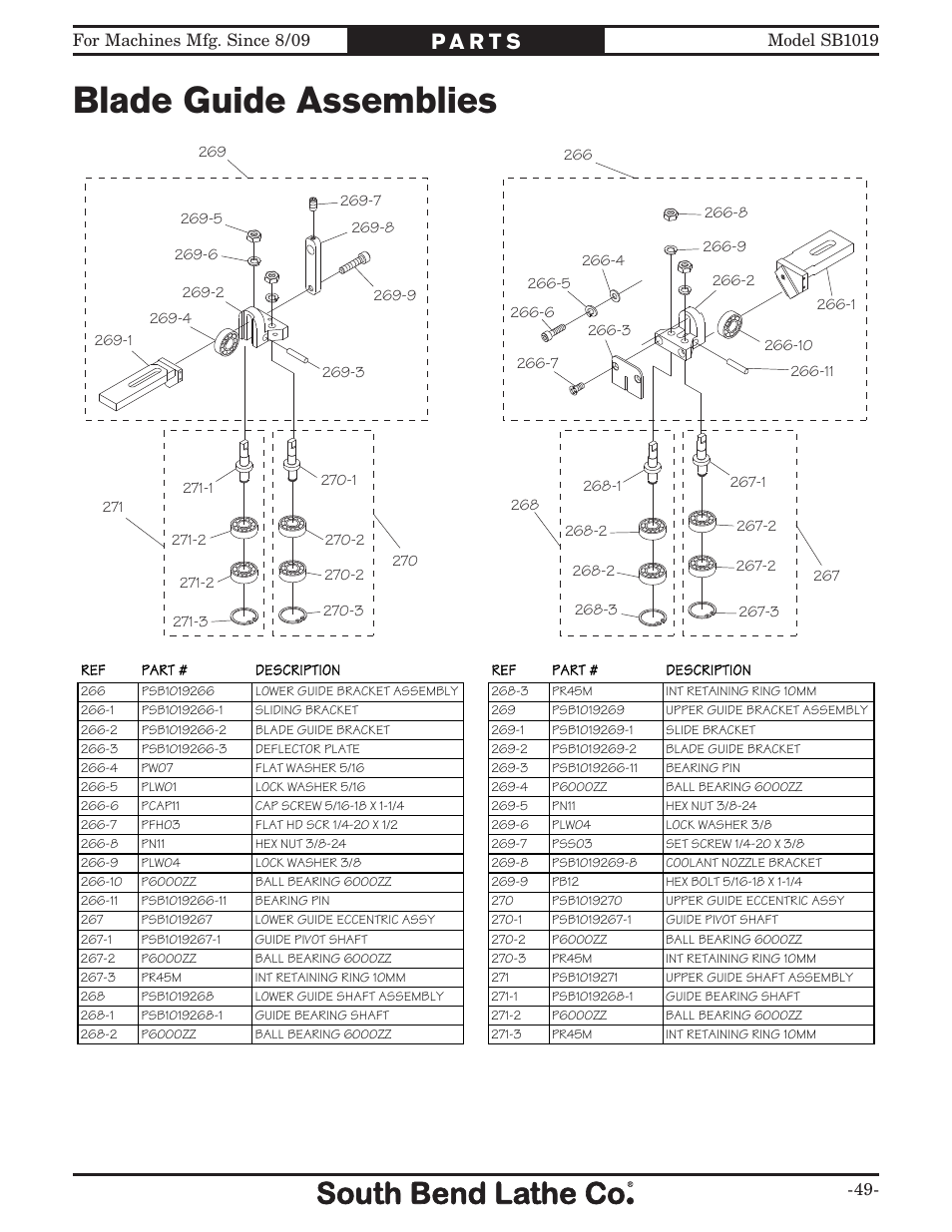 Blade guide assemblies | Southbend METAL-CUTTING BANDSAW SB1019 User Manual | Page 51 / 56