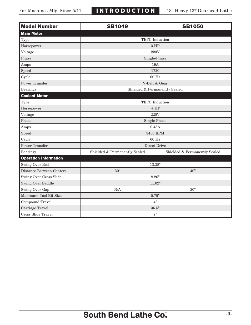 Southbend 13" Heavy 13 Gearhead lathe SB User Manual | Page 11 / 132