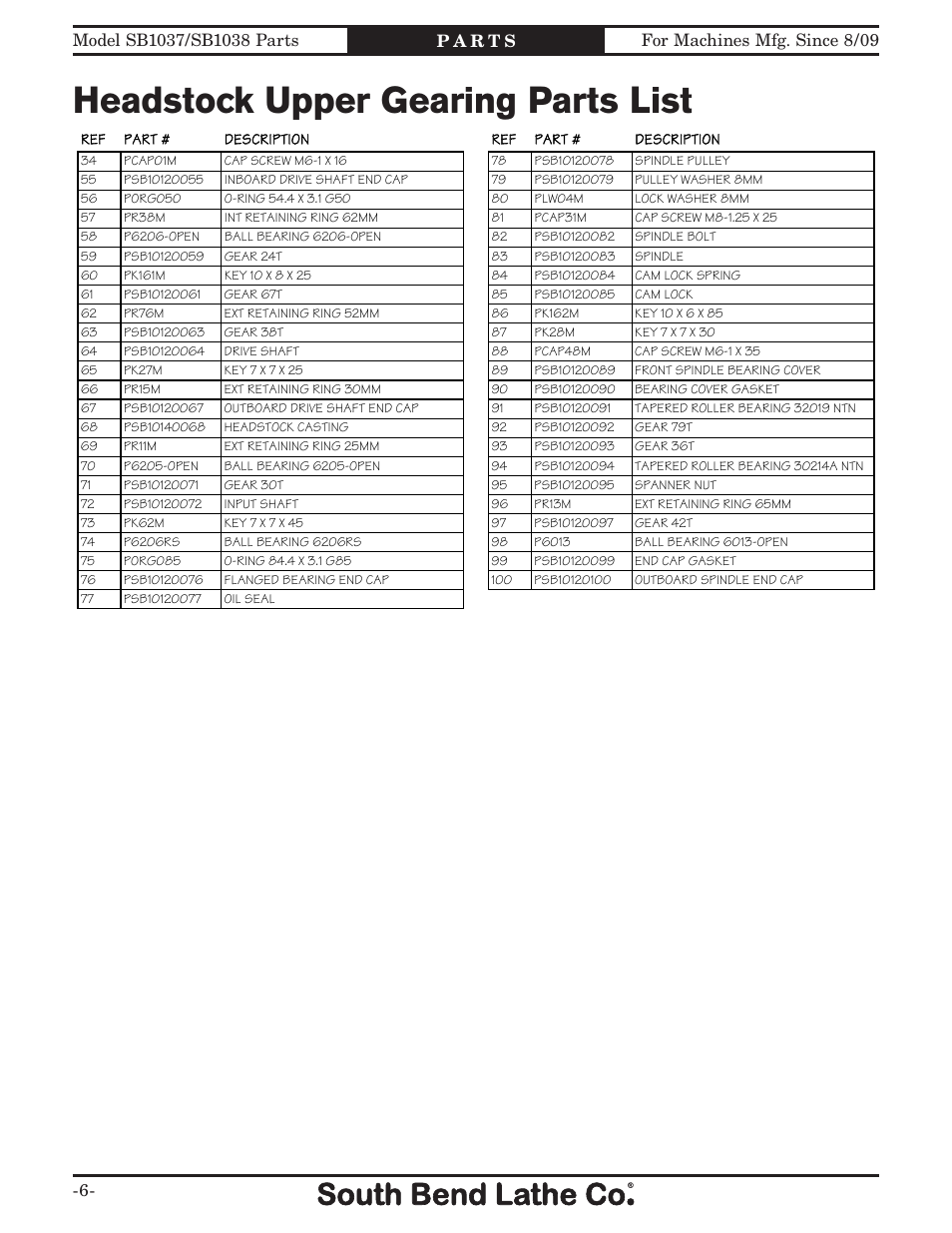 Headstock upper gearing parts list | Southbend 16" X 40" LATHE 220V w/DRO SB1037F User Manual | Page 116 / 148