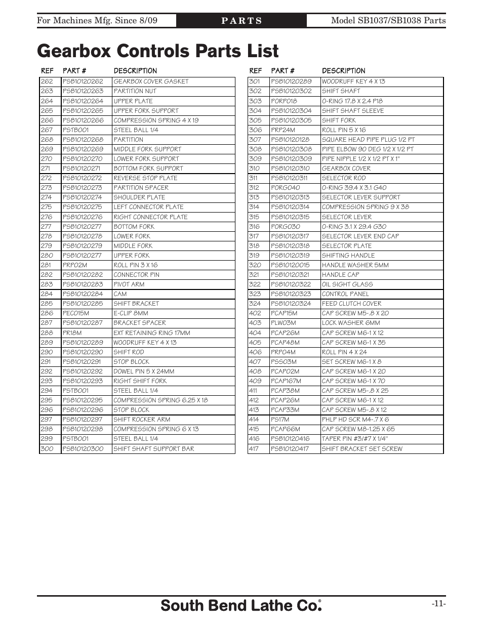 Gearbox controls parts list | Southbend 16" X 40" LATHE 220V w/DRO SB1037F User Manual | Page 121 / 148