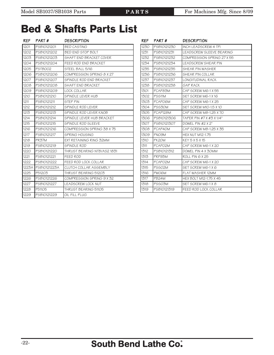 Bed & shafts parts list | Southbend 16" X 40" LATHE 220V w/DRO SB1037F User Manual | Page 132 / 148