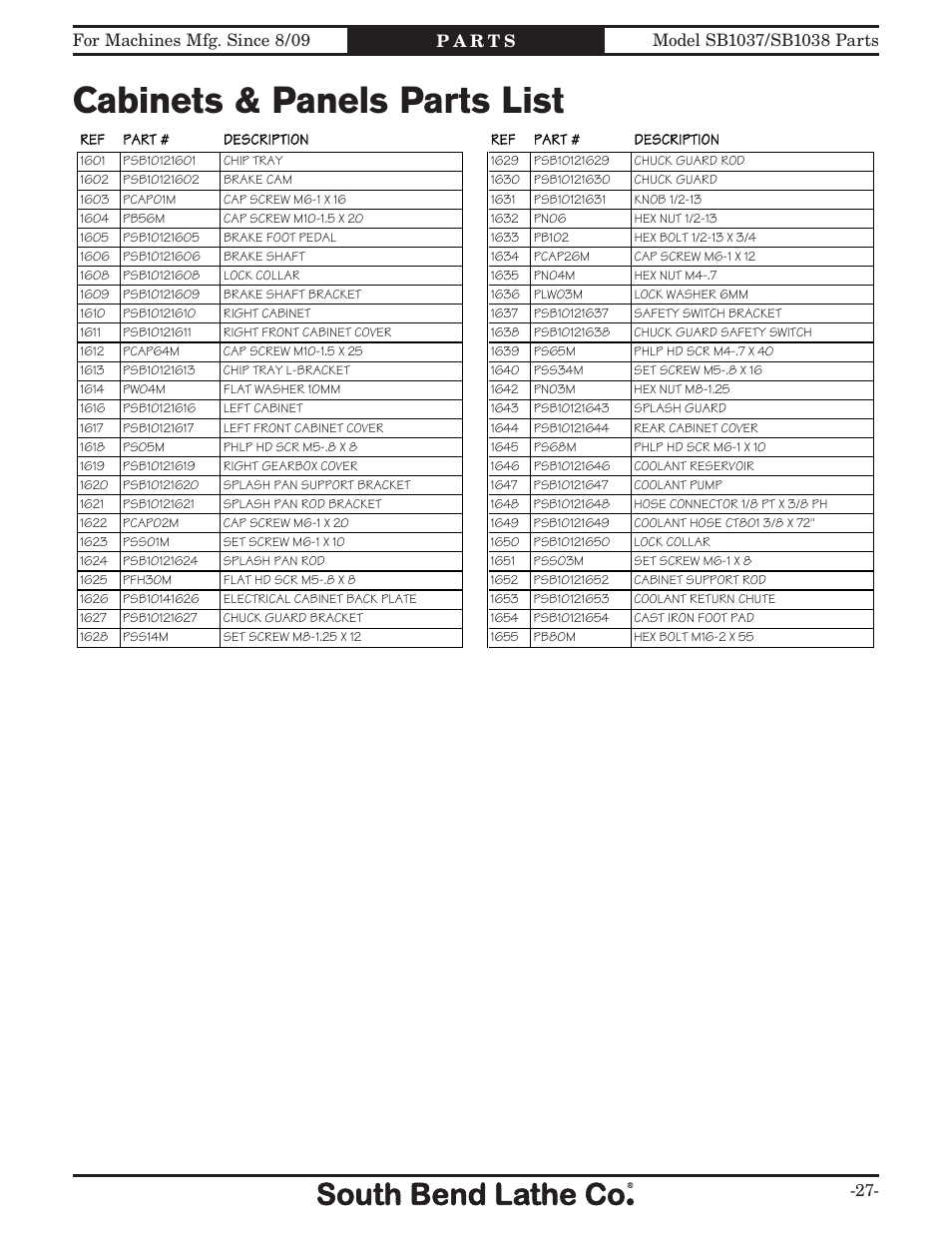 Cabinets & panels parts list | Southbend 16" X 40" LATHE 220V w/DRO SB1037F User Manual | Page 137 / 148