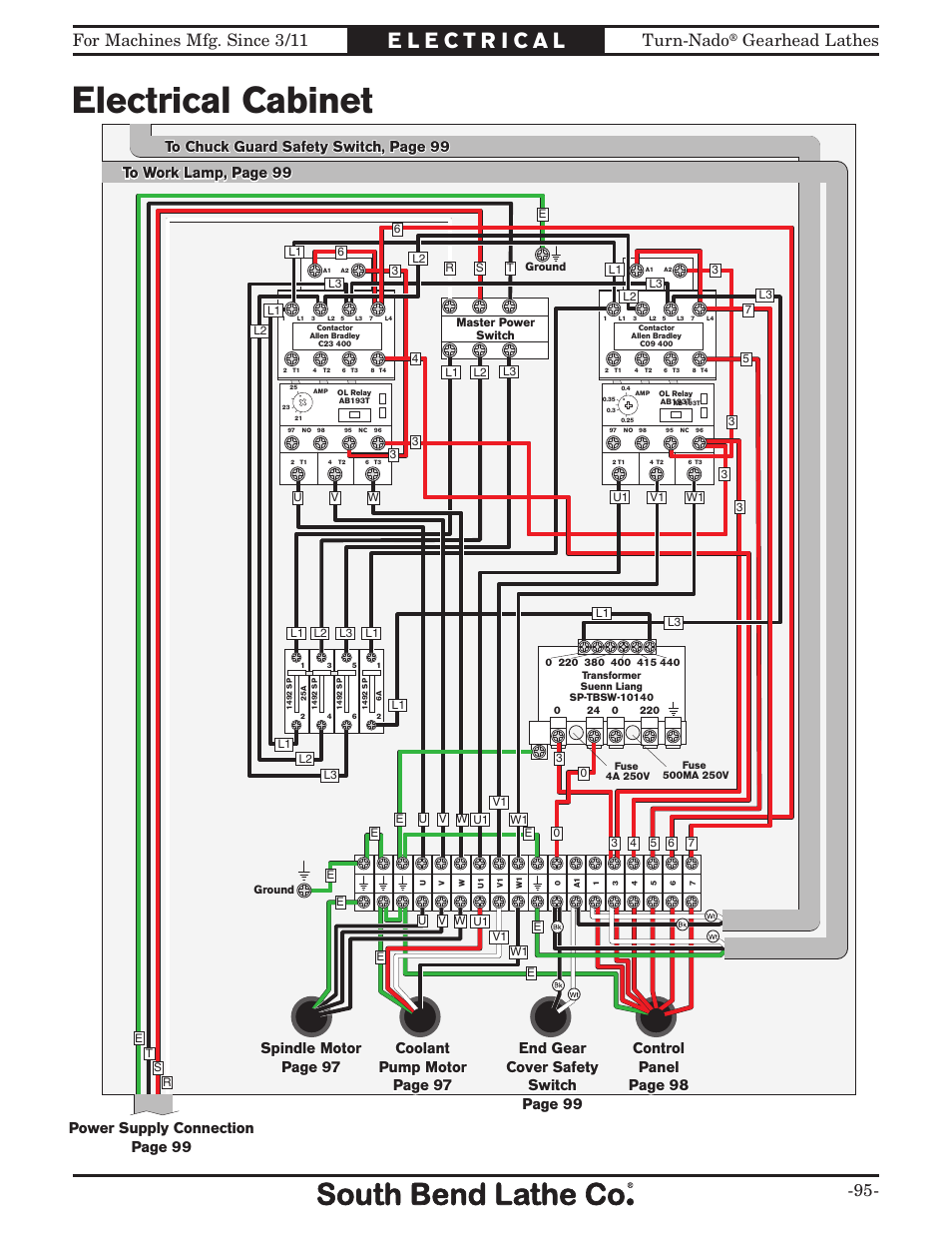 Electrical cabinet, For machines mfg. since 3/11 turn-nado, Gearhead lathes -95 | Box1 | Southbend SB1046PF User Manual | Page 97 / 140