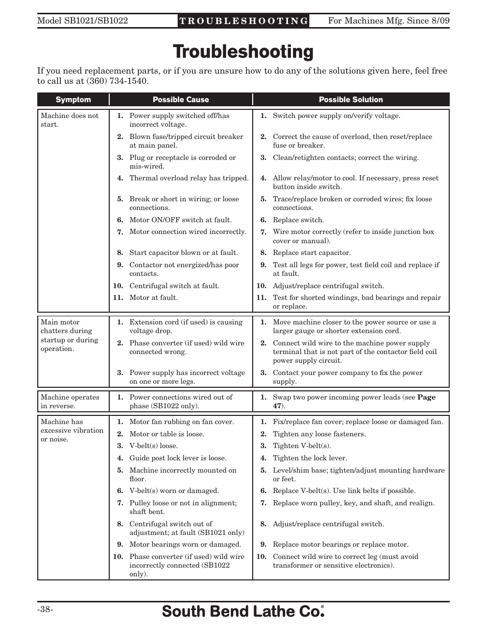 Troubleshooting | Southbend SB1022 User Manual | Page 40 / 64