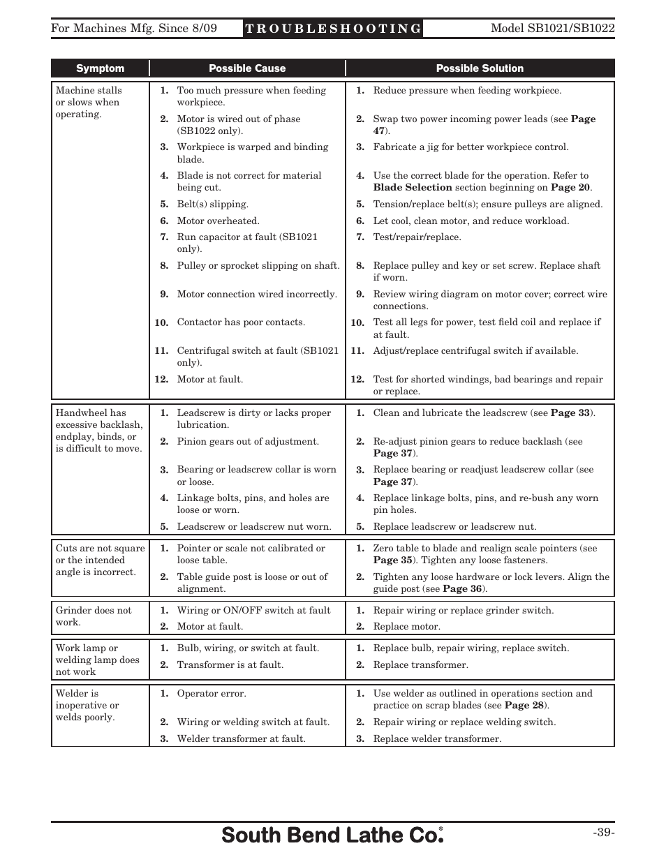 Southbend SB1022 User Manual | Page 41 / 64