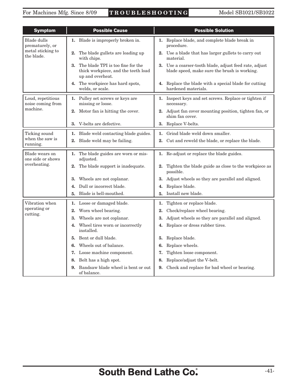 Southbend SB1022 User Manual | Page 43 / 64