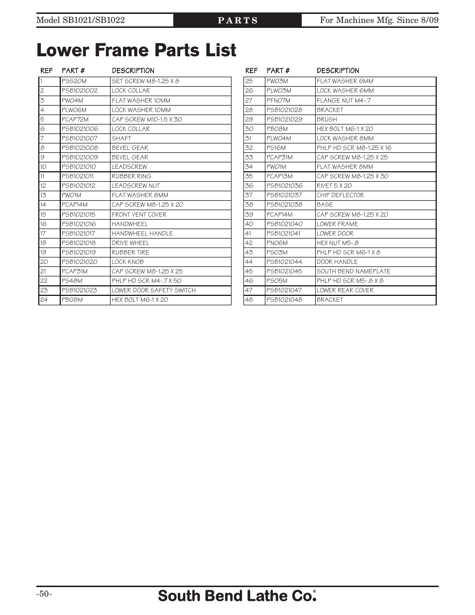 Lower frame parts list | Southbend SB1022 User Manual | Page 52 / 64