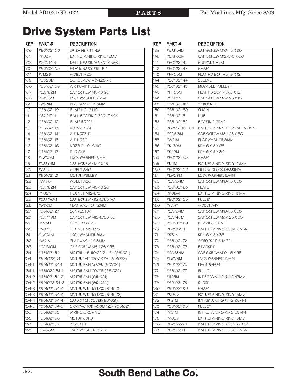 Drive system parts list | Southbend SB1022 User Manual | Page 54 / 64