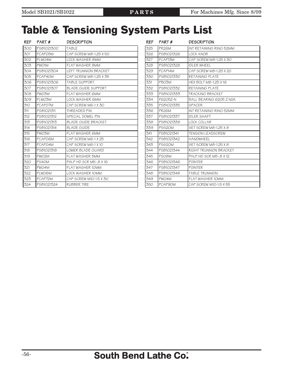 Table & tensioning system parts list | Southbend SB1022 User Manual | Page 58 / 64