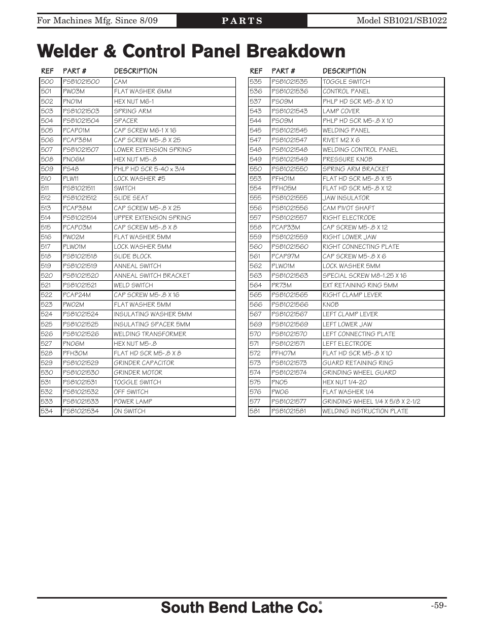 Welder & control panel breakdown | Southbend SB1022 User Manual | Page 61 / 64
