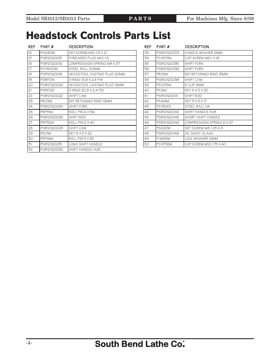 Headstock controls parts list | Southbend SB1014 User Manual | Page 110 / 144