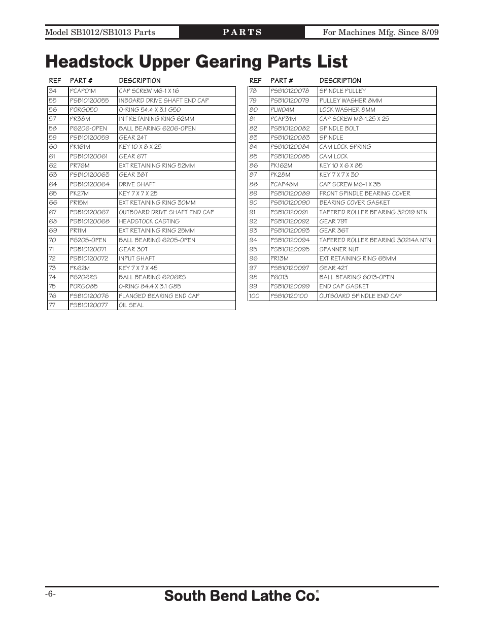 Headstock upper gearing parts list | Southbend SB1014 User Manual | Page 112 / 144