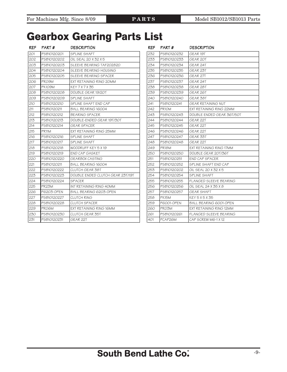 Gearbox gearing parts list | Southbend SB1014 User Manual | Page 115 / 144