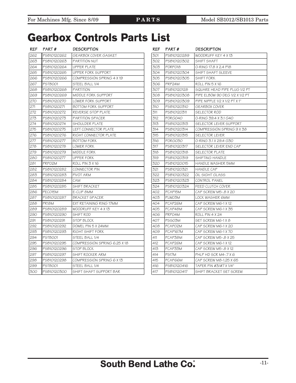 Gearbox controls parts list | Southbend SB1014 User Manual | Page 117 / 144