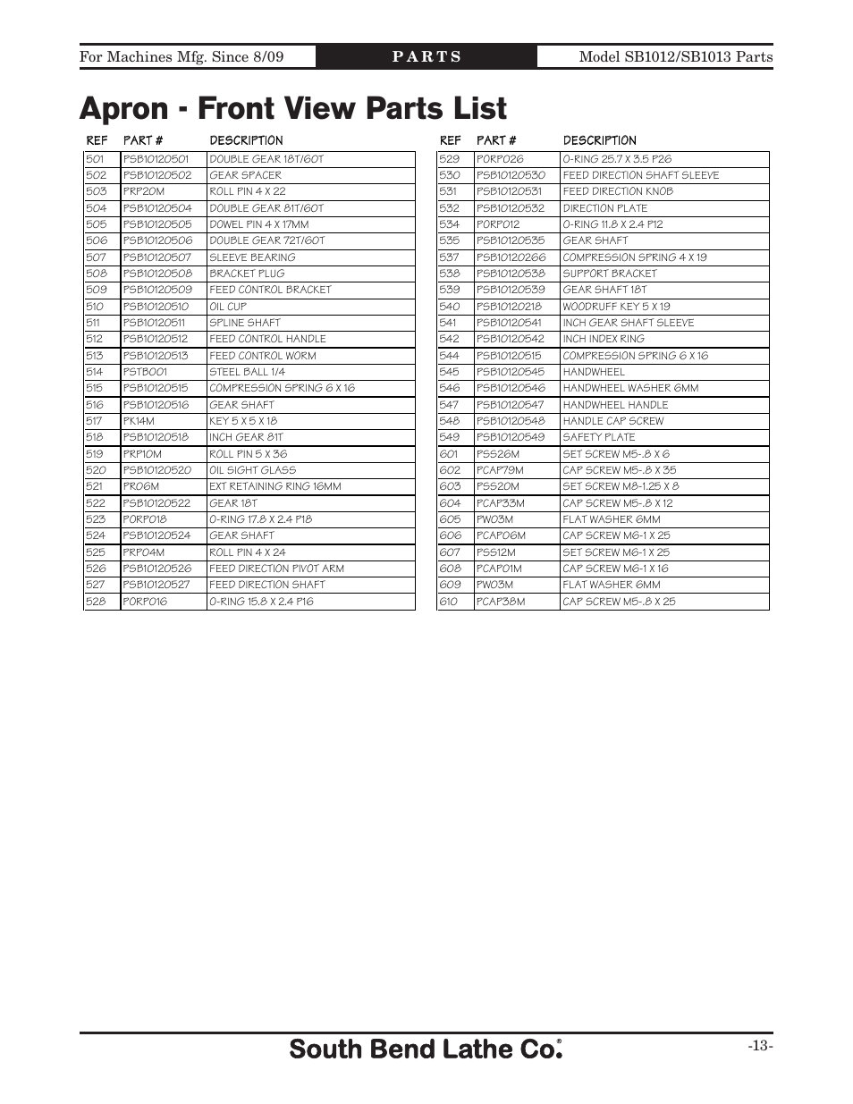 Apron - front view parts list | Southbend SB1014 User Manual | Page 119 / 144