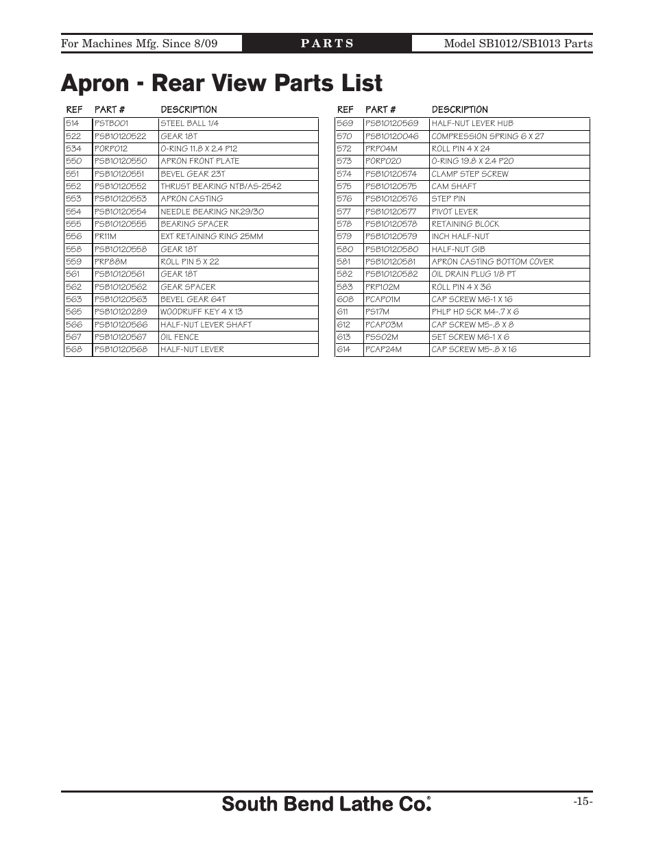 Apron - rear view parts list | Southbend SB1014 User Manual | Page 121 / 144