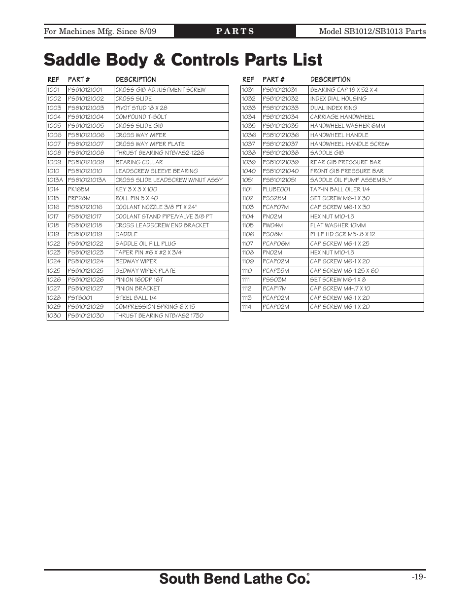 Saddle body & controls parts list | Southbend SB1014 User Manual | Page 125 / 144