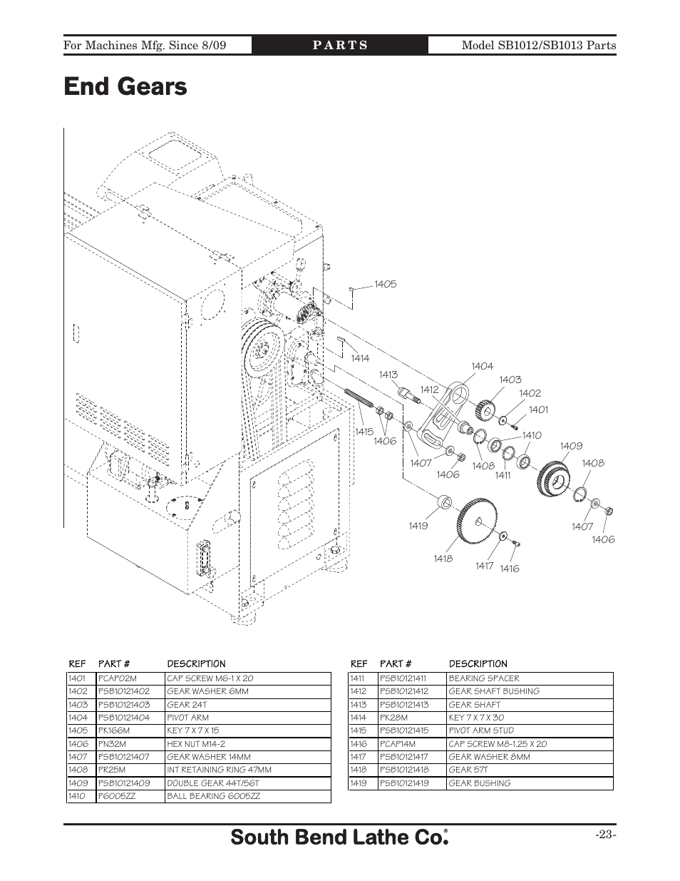 End gears | Southbend SB1014 User Manual | Page 129 / 144