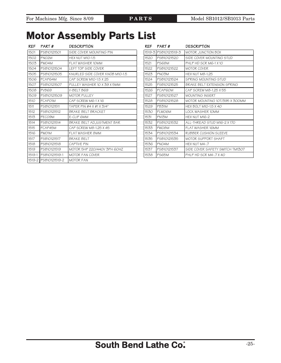 Motor assembly parts list | Southbend SB1014 User Manual | Page 131 / 144