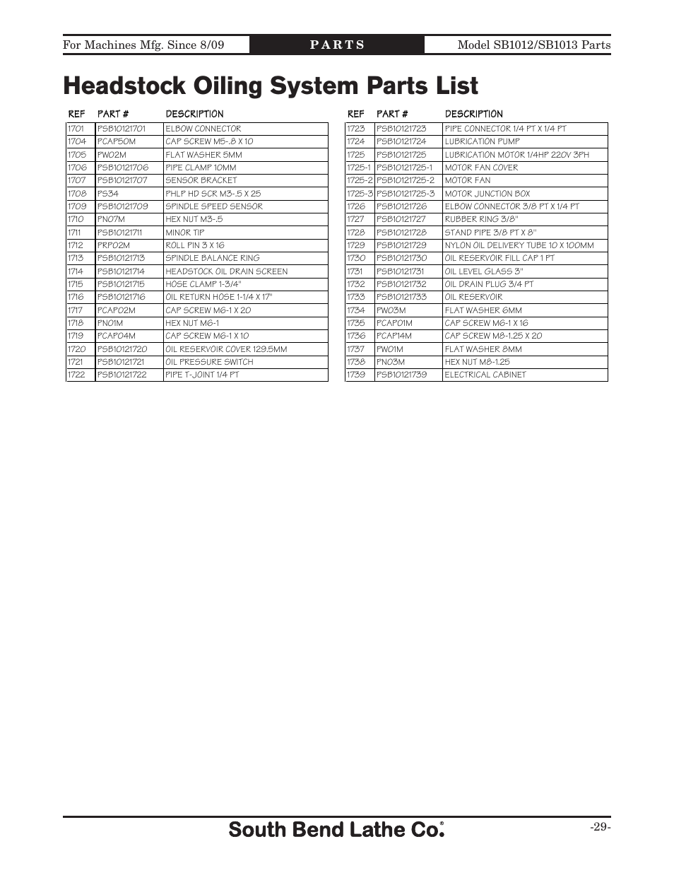 Headstock oiling system parts list | Southbend SB1014 User Manual | Page 135 / 144