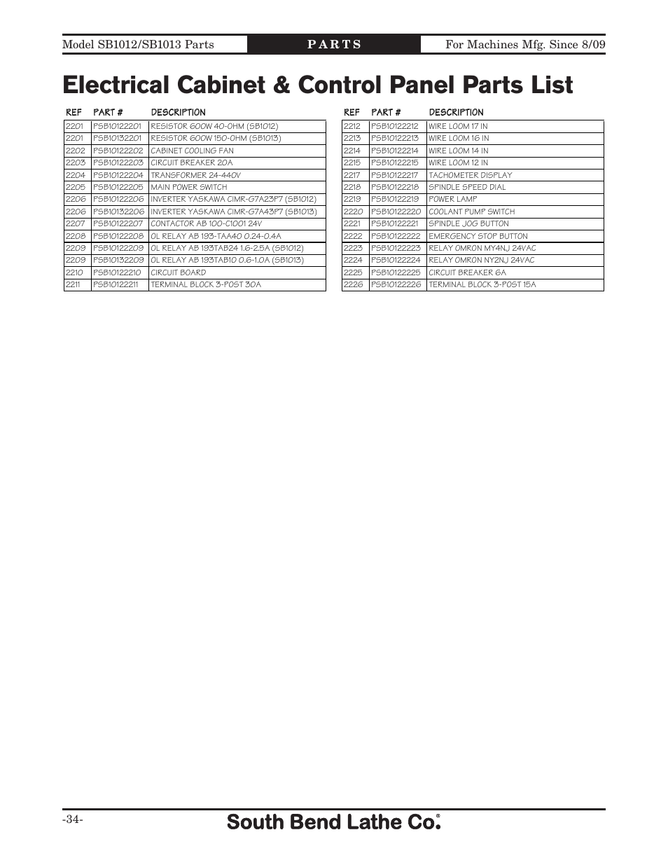 Electrical cabinet & control panel parts list | Southbend SB1014 User Manual | Page 140 / 144