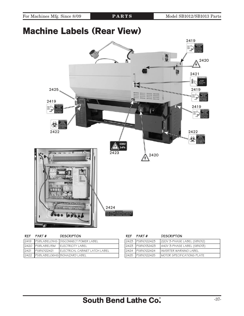 Machine labels (rear view) | Southbend SB1014 User Manual | Page 143 / 144