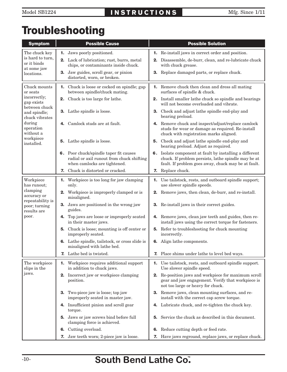 Troubleshooting | Southbend SB1224 User Manual | Page 10 / 12