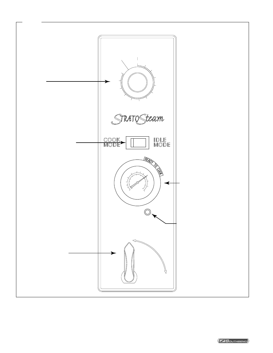 Cooking tips, De (see figure 3). the steamer will fill, Control lever | Timer, Power light, Thermometer, Cook-idle switch, Controls, Off on, Ooking | Southbend StratoSteam STRE-5D User Manual | Page 8 / 56