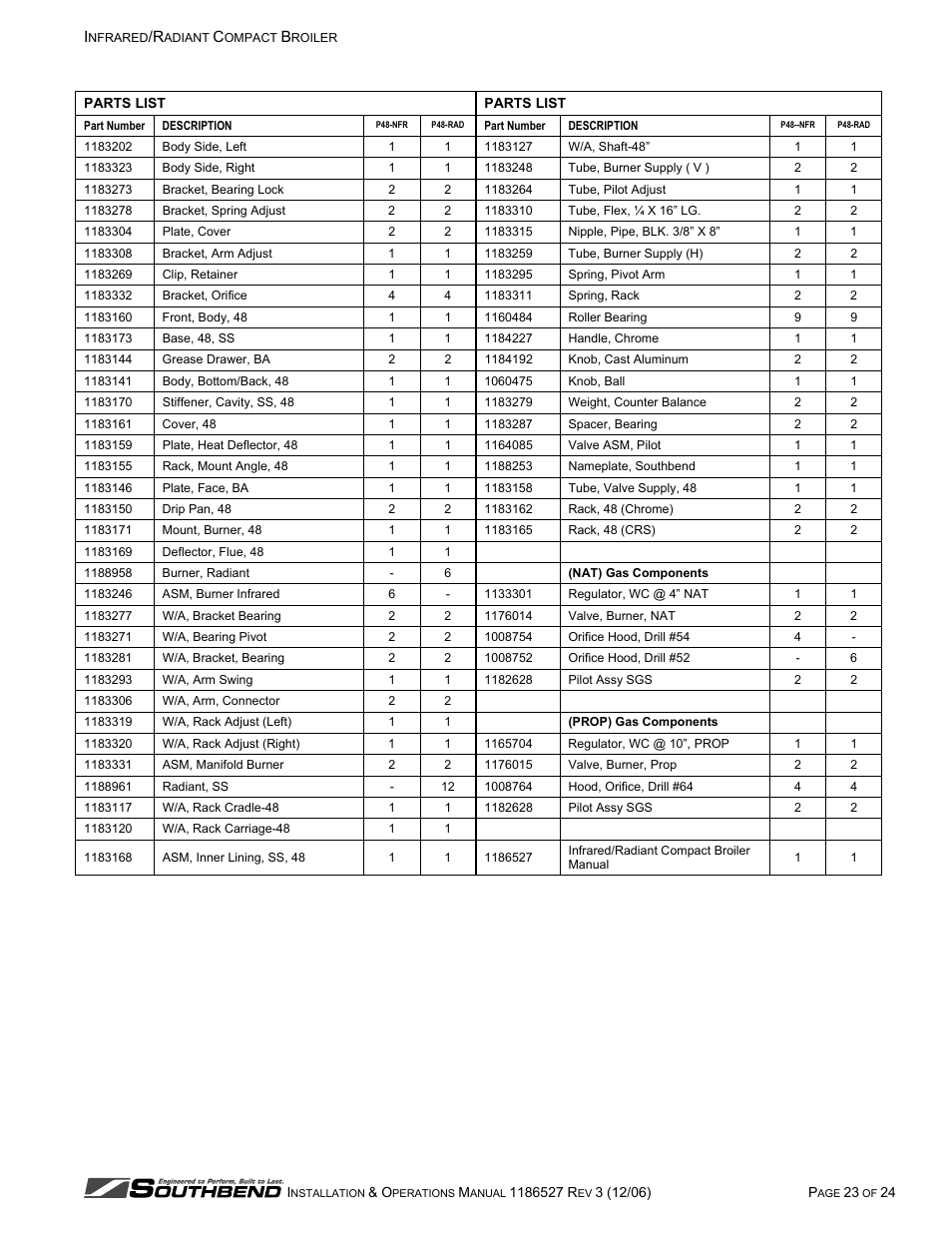 Southbend P32-NFR User Manual | Page 23 / 24