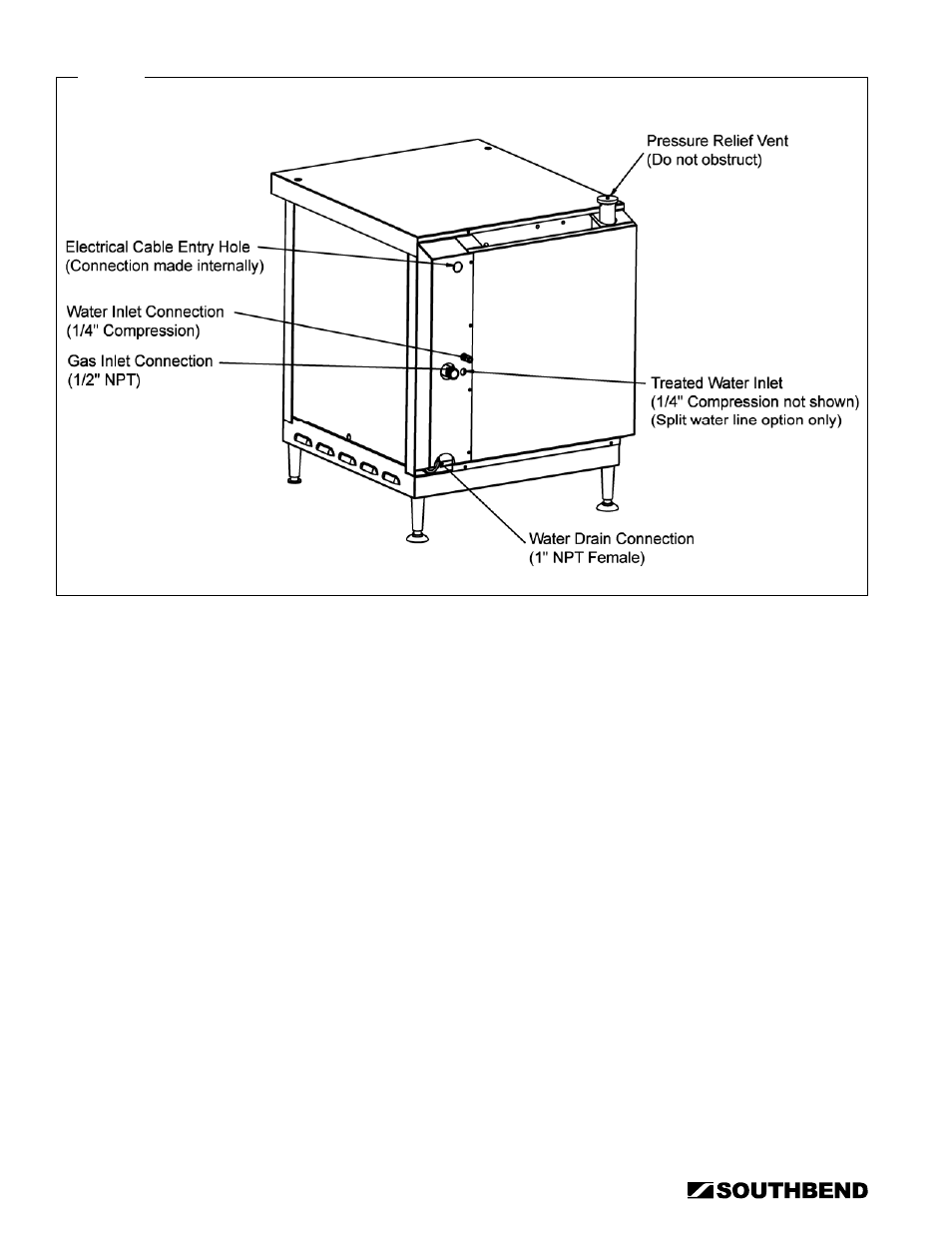 Location of connections and vents | Southbend STRG-5D User Manual | Page 16 / 50