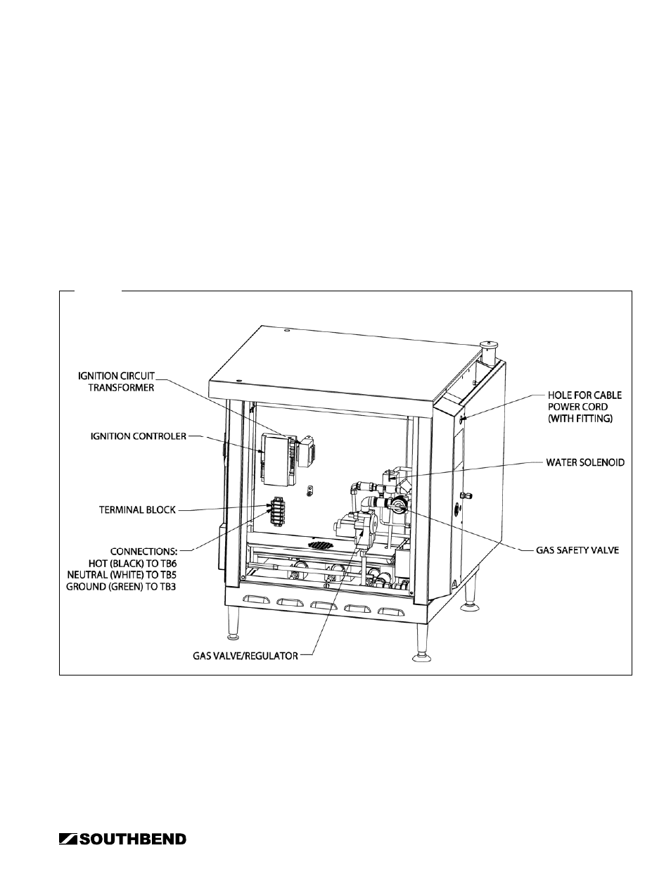 Southbend STRG-5D User Manual | Page 19 / 50