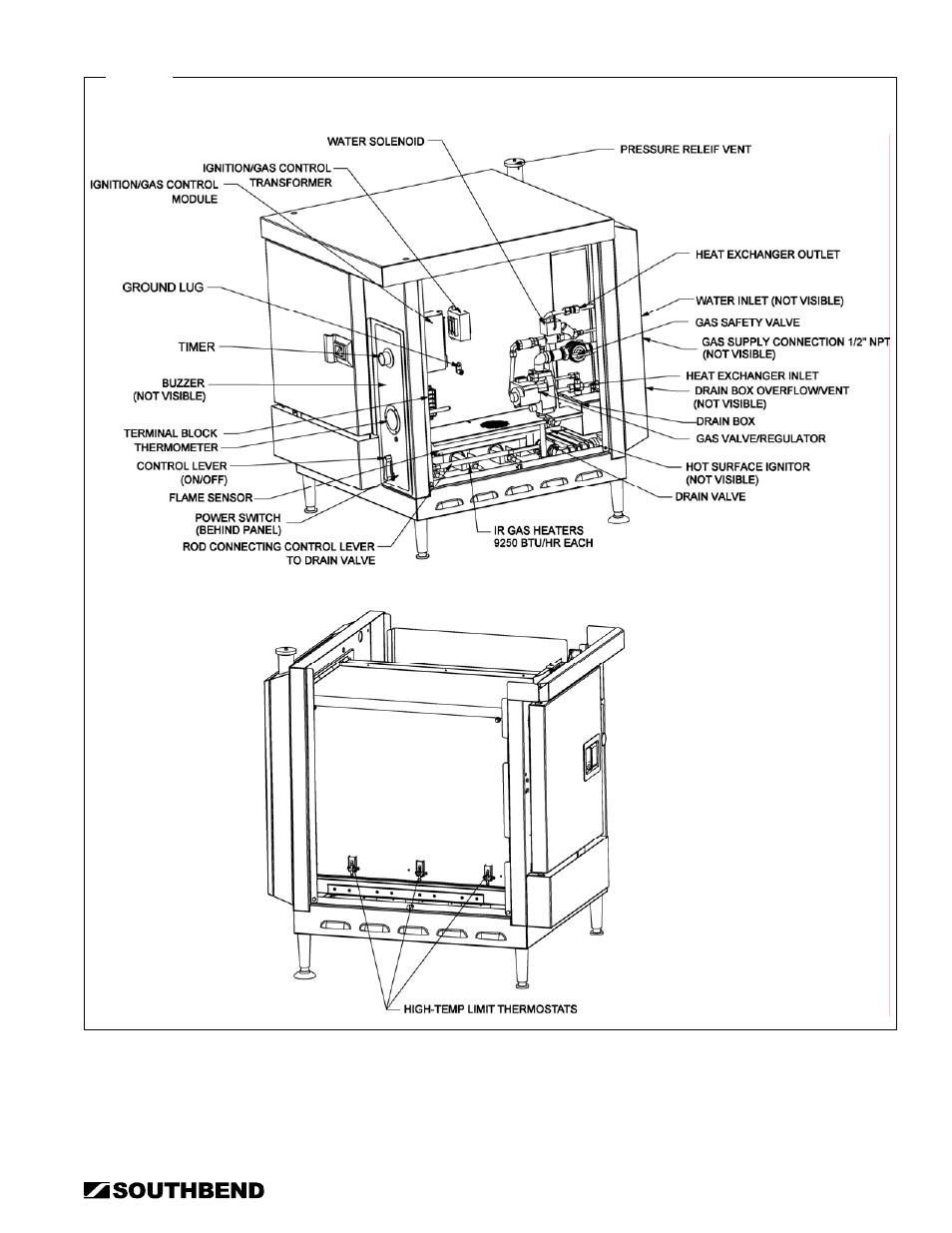 How the steamer operates | Southbend STRG-5D User Manual | Page 23 / 50