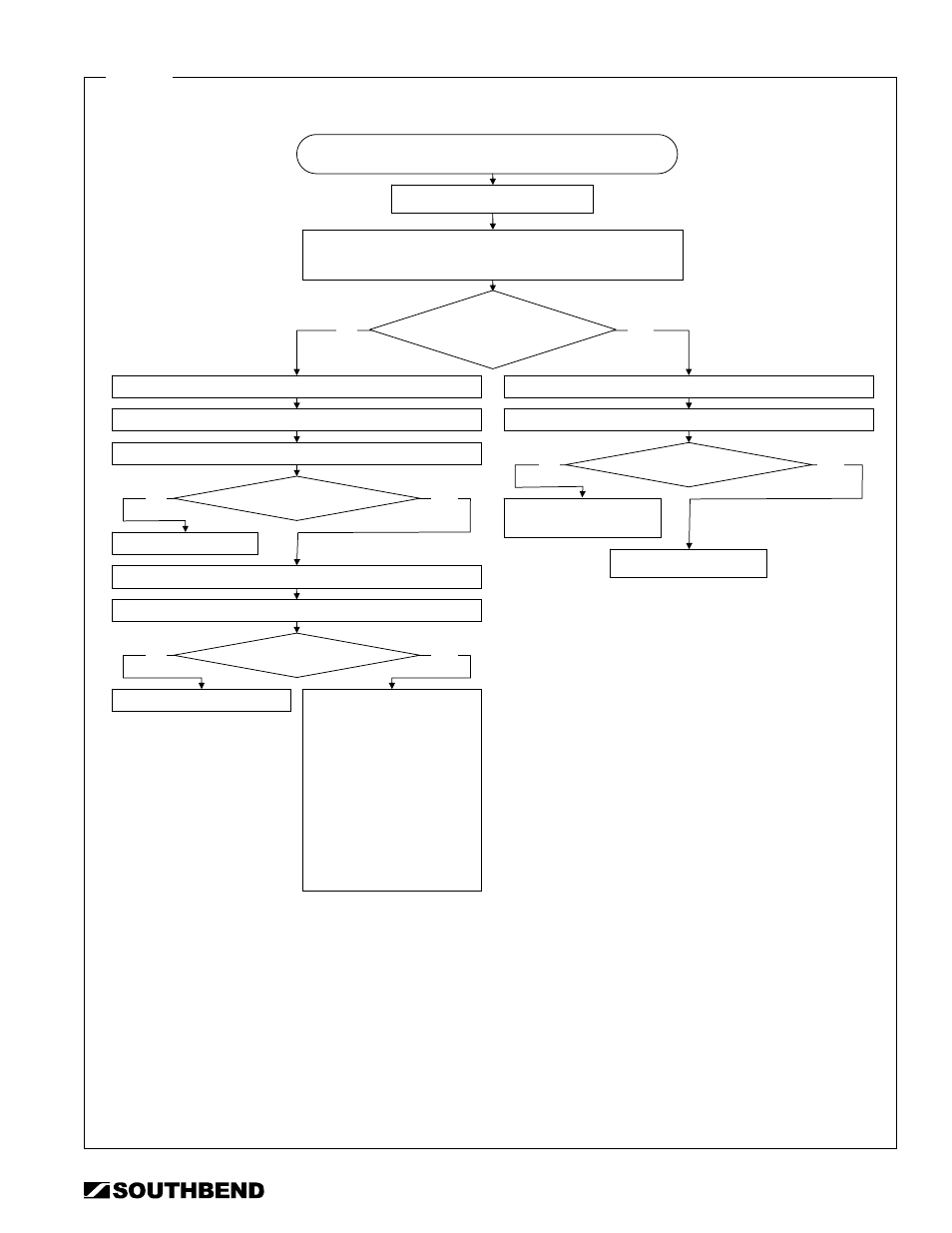 Southbend STRG-5D User Manual | Page 25 / 50