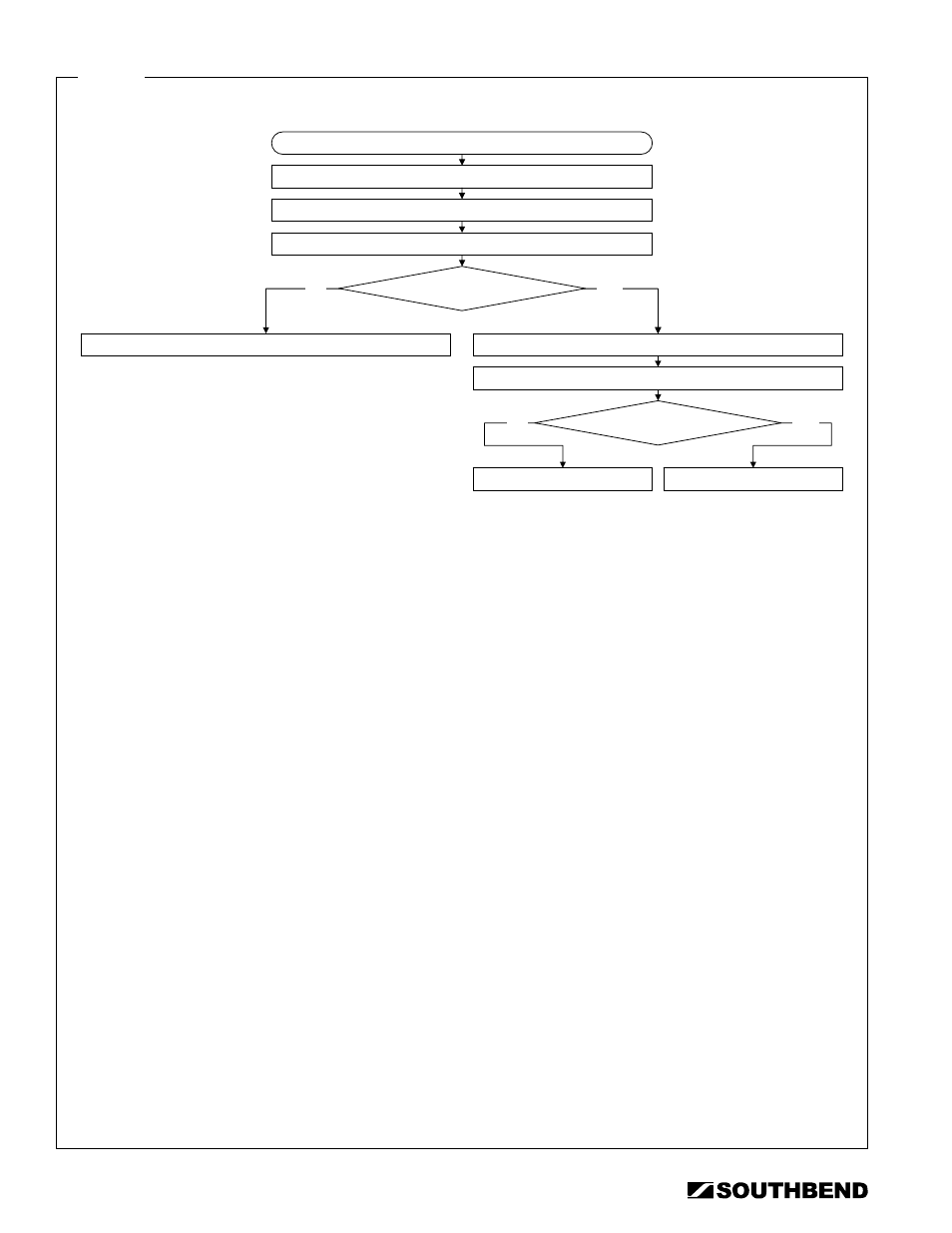 Buzzer does not come on when timer runs out | Southbend STRG-5D User Manual | Page 26 / 50