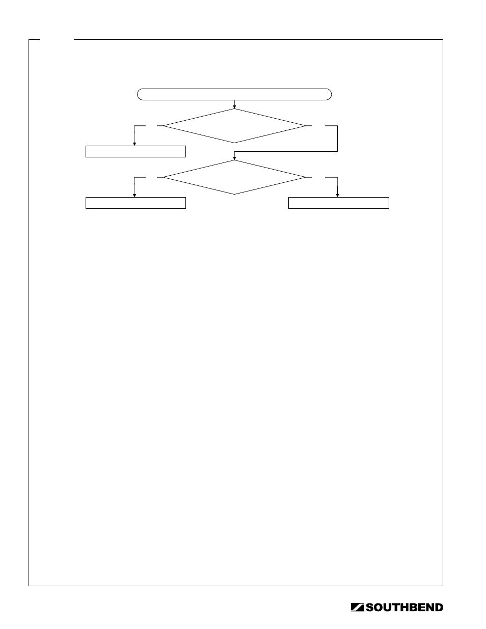 Burner lights but goes out within a few seconds | Southbend STRG-5D User Manual | Page 30 / 50