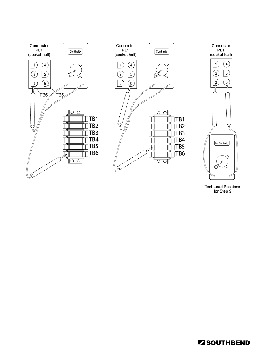 Power switch check | Southbend STRG-5D User Manual | Page 32 / 50