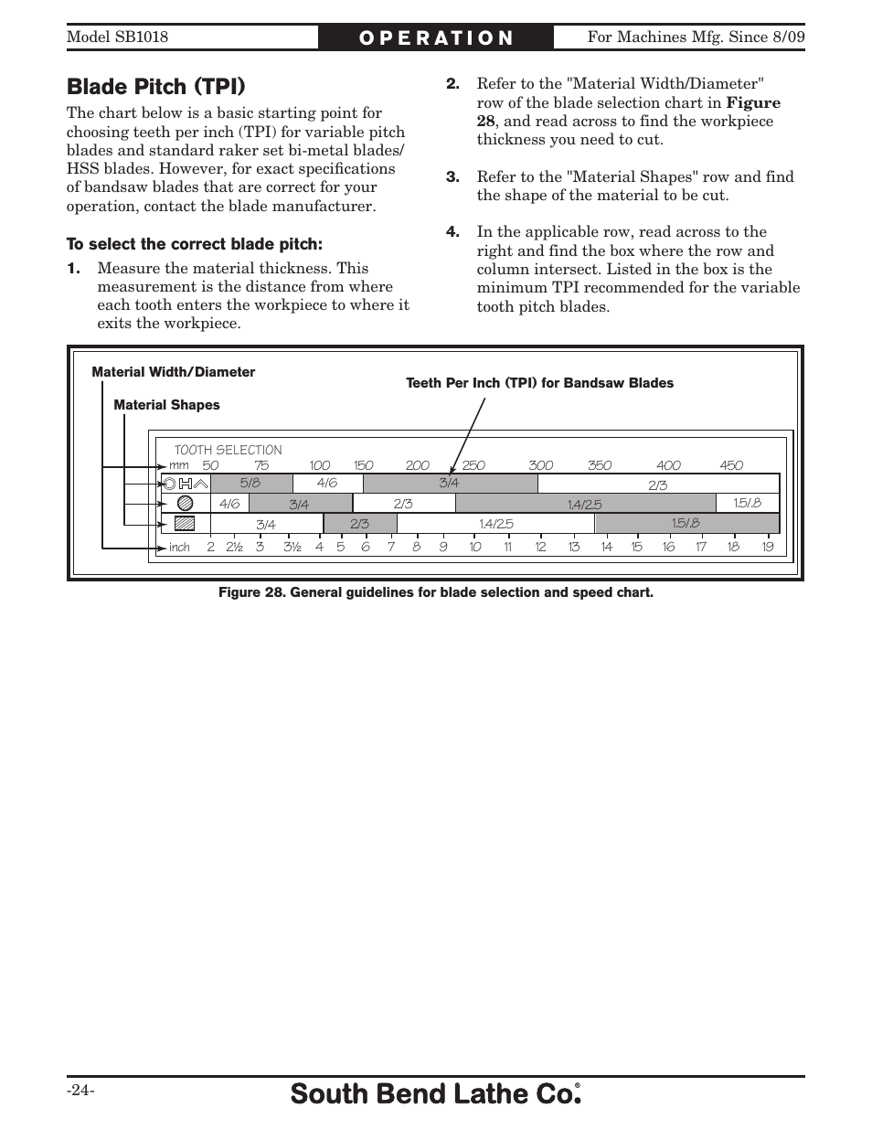 Blade pitch (tpi) | Southbend Swivel Mast Bandsaw sb1018 User Manual | Page 26 / 56