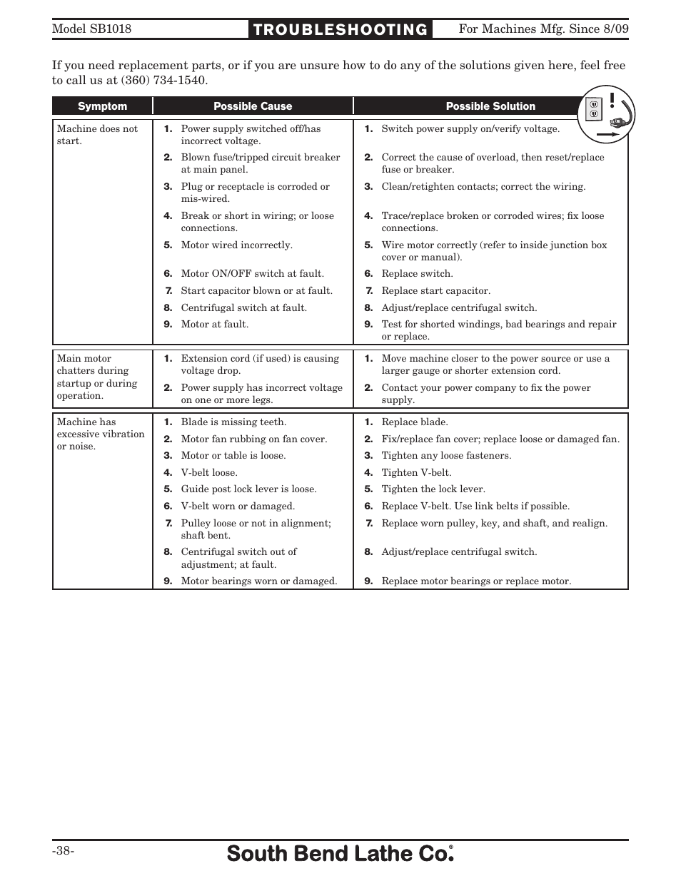 Troubleshooting | Southbend Swivel Mast Bandsaw sb1018 User Manual | Page 40 / 56