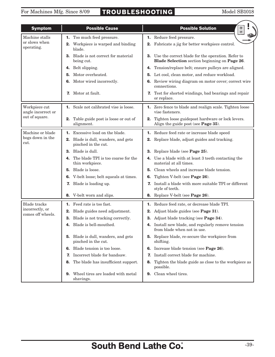 Troubleshooting | Southbend Swivel Mast Bandsaw sb1018 User Manual | Page 41 / 56