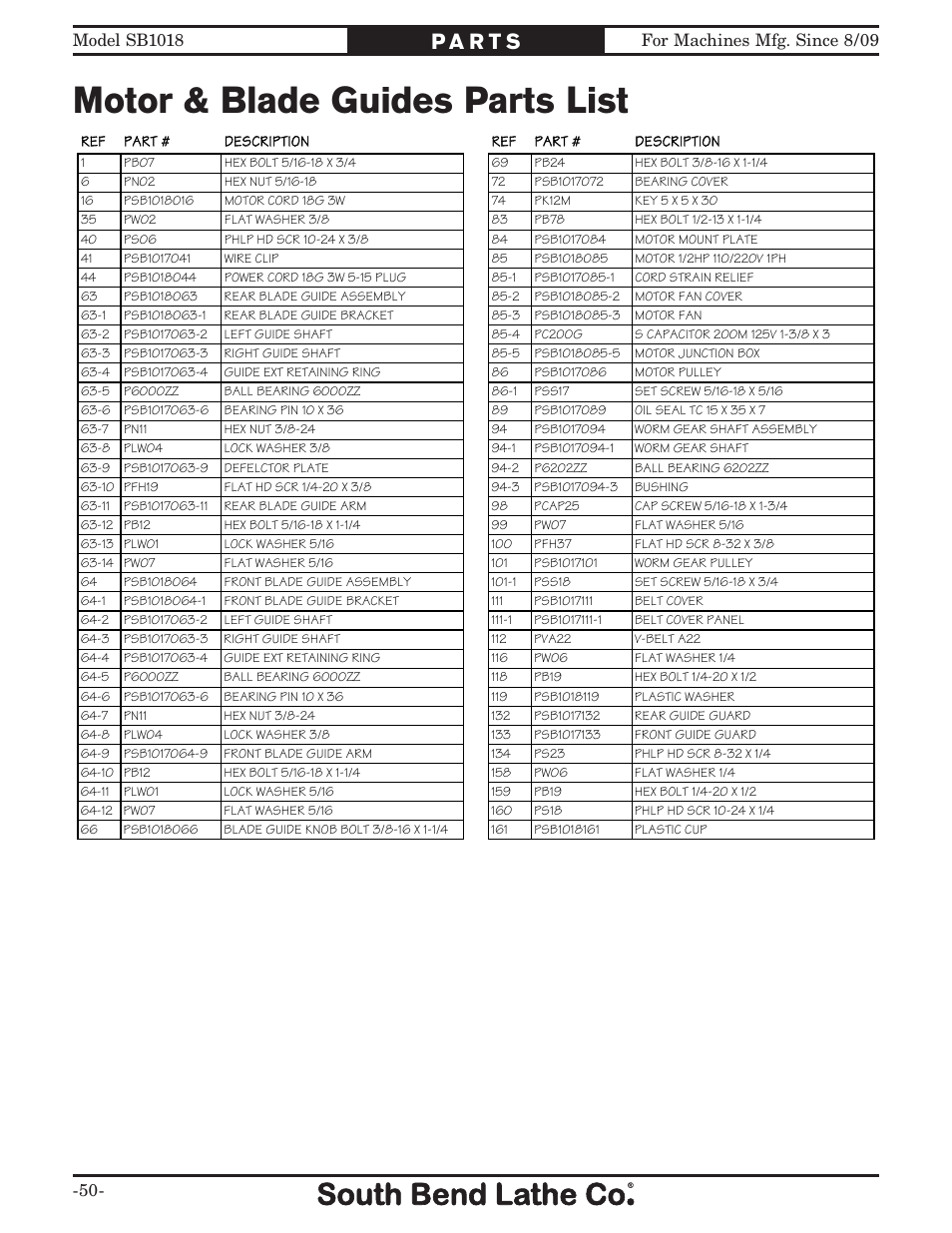 Motor & blade guides parts list | Southbend Swivel Mast Bandsaw sb1018 User Manual | Page 52 / 56