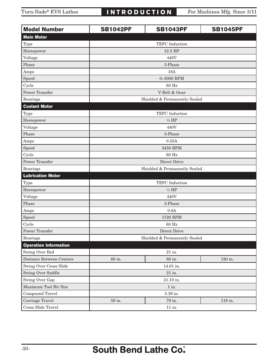 Southbend South Bend SB1042PF User Manual | Page 12 / 140