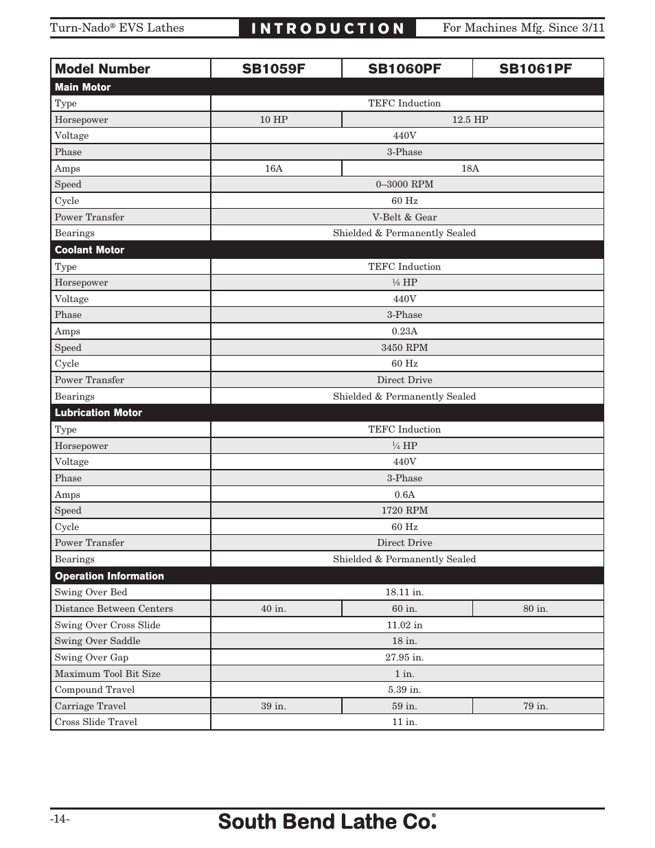 Southbend South Bend SB1042PF User Manual | Page 16 / 140