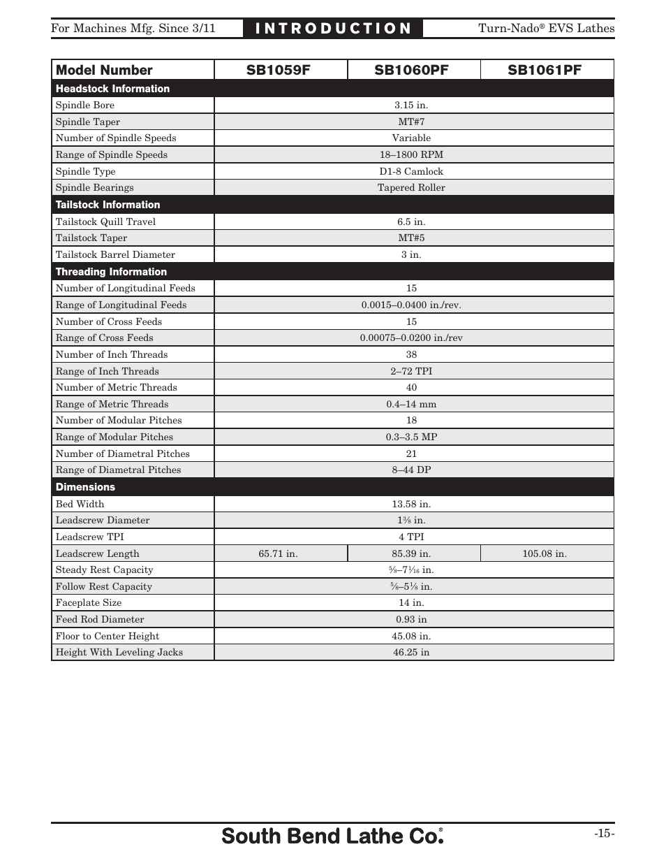 Southbend South Bend SB1042PF User Manual | Page 17 / 140