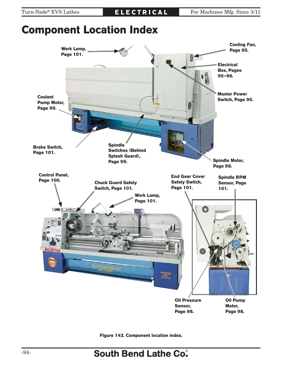 Component location index | Southbend South Bend SB1042PF User Manual | Page 96 / 140