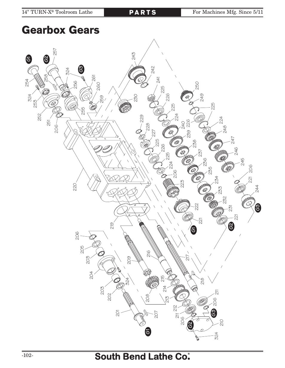 Gearbox gears | Southbend 14" Turn-X Toolroom Lathe 14"x 40" sb1039 User Manual | Page 104 / 132